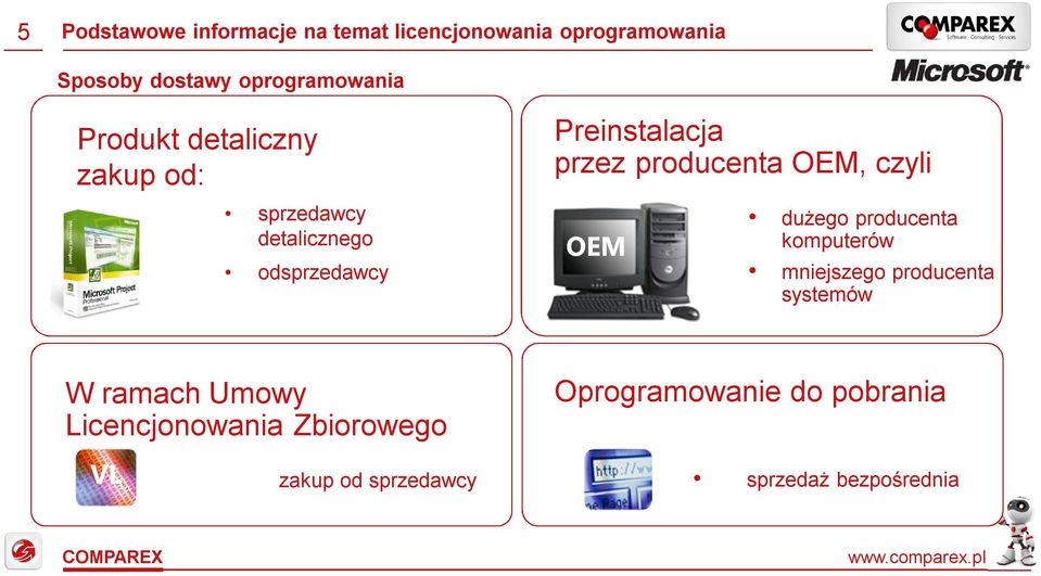 producenta OEM, czyli OEM dużego producenta komputerów mniejszego producenta systemów W ramach