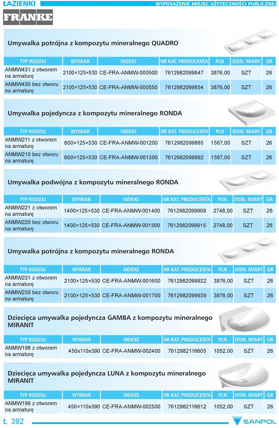 7612982099892 1587,00 SZT 26 Umywalka podwójna z kompozytu mineralnego RONDA ANMW221 z otworem 1400 125 530 CE-FRA-ANMW-001400 7612982099908 2748,00 SZT 26 ANMW220 bez otworu 1400 125 530