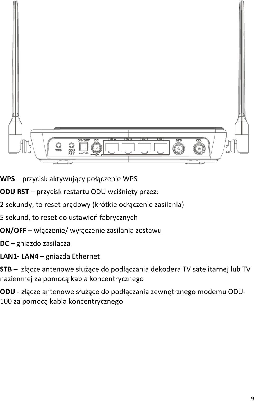 zasilacza LAN1- LAN4 gniazda Ethernet STB złącze antenowe służące do podłączania dekodera TV satelitarnej lub TV naziemnej za