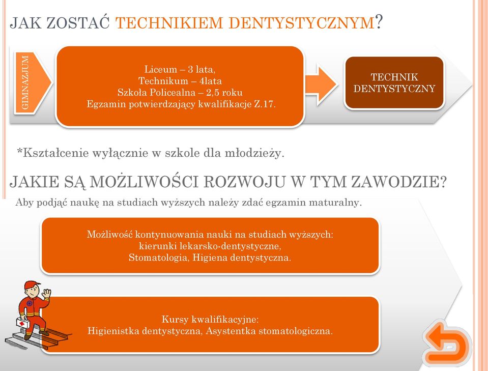 TECHNIK DENTYSTYCZNY *Kształcenie wyłącznie w szkole dla młodzieży. JAKIE SĄ MOŻLIWOŚCI ROZWOJU W TYM ZAWODZIE?