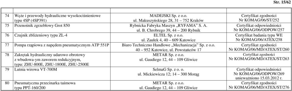 B. Chrobrego 39, 44 200 Rybnik 76 Czujnik zbliżeniowy typu ZL-4 ELTEL Sp. z o.o. ul.