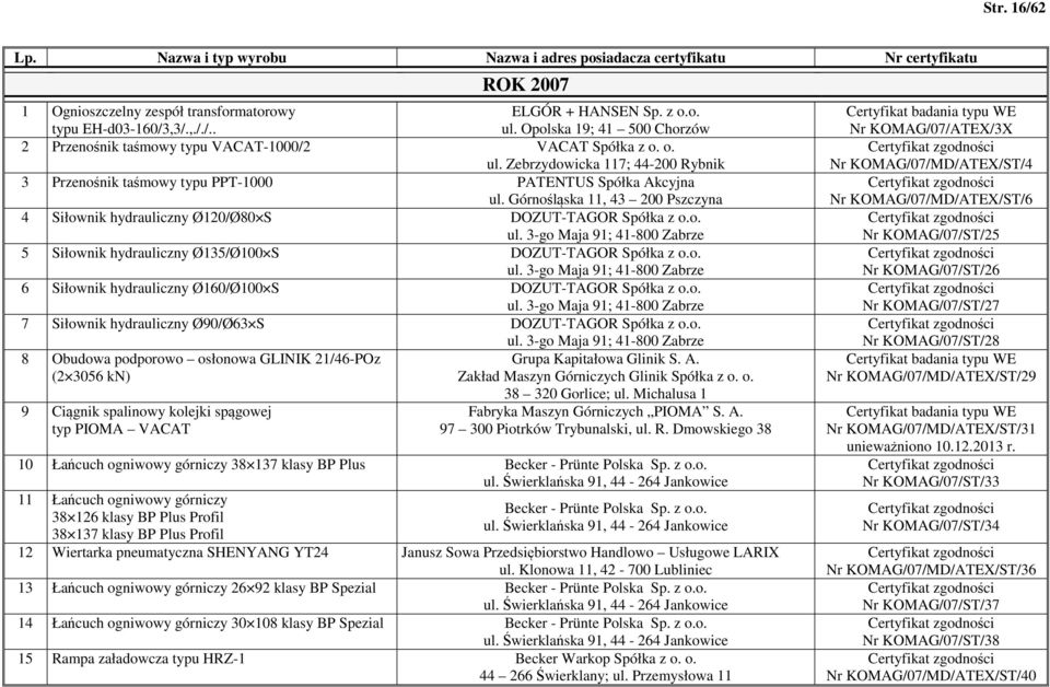 Górnośląska 11, 43 200 Pszczyna 4 Siłownik hydrauliczny Ø120/Ø80 S DOZUT-TAGOR Spółka z o.o. ul. 3-go Maja 91; 41-800 Zabrze 5 Siłownik hydrauliczny Ø135/Ø100 S DOZUT-TAGOR Spółka z o.o. ul. 3-go Maja 91; 41-800 Zabrze 6 Siłownik hydrauliczny Ø160/Ø100 S DOZUT-TAGOR Spółka z o.