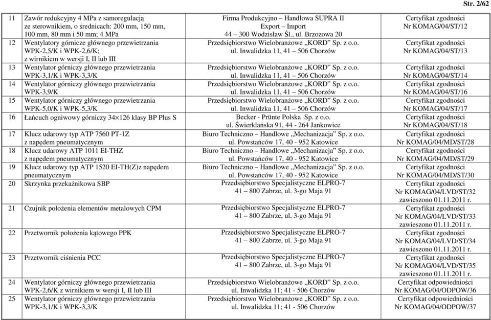 przewietrzania WPK-5,0/K i WPK-5,3/K Firma Produkcyjno Handlowa SUPRA II Export Import 44 300 Wodzisław Śl., ul. Brzozowa 20 Przedsiębiorstwo Wielobranżowe KORD Sp. z o.o. ul. Inwalidzka 11, 41 506 Chorzów Przedsiębiorstwo Wielobranżowe KORD Sp.