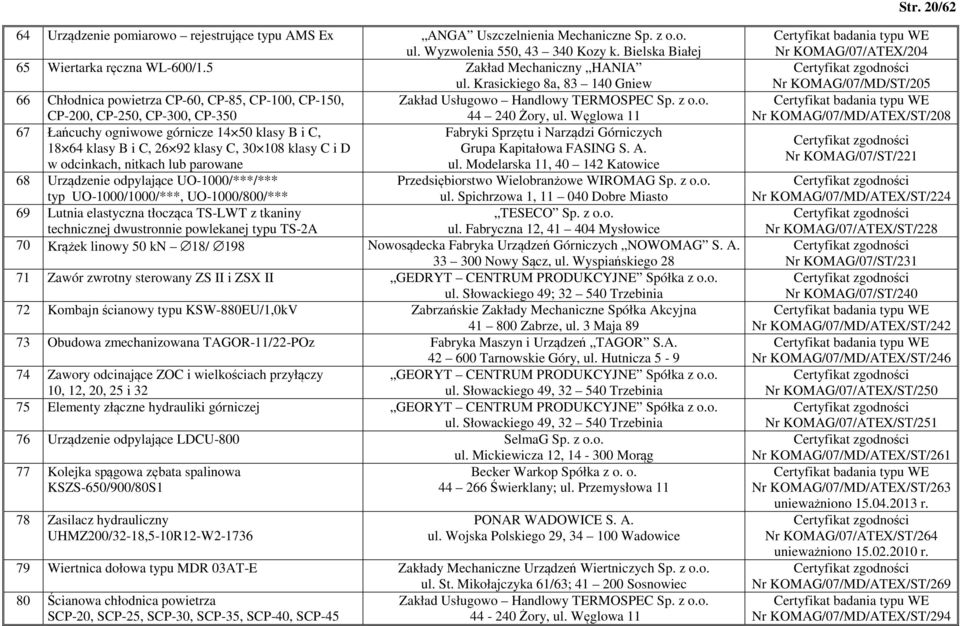 Węglowa 11 67 Łańcuchy ogniwowe górnicze 14 50 klasy B i C, Fabryki Sprzętu i Narządzi Górniczych 18 64 klasy B i C, 26 92 klasy C, 30 108 klasy C i D Grupa Kapitałowa FASING S. A.