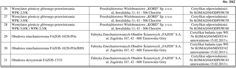 Inwalidzka 11; 41-506 Chorzów Przedsiębiorstwo Wielobranżowe KORD Sp. z o.o. ul. Inwalidzka 11; 41-506 Chorzów Przedsiębiorstwo Wielobranżowe KORD Sp. z o.o. ul. Inwalidzka 11; 41-506 Chorzów Fabryka Zmechanizowanych Obudów Ścianowych FAZOS S.