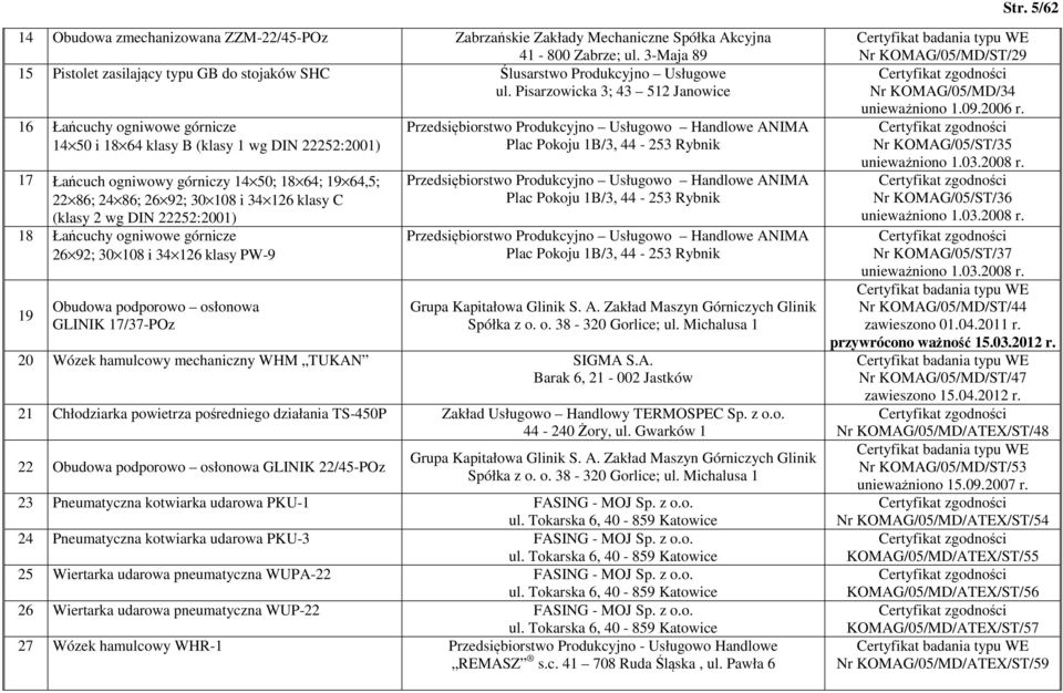 Pisarzowicka 3; 43 512 Janowice 16 Łańcuchy ogniwowe górnicze 14 50 i 18 64 klasy B (klasy 1 wg DIN 22252:2001) 17 Łańcuch ogniwowy górniczy 14 50; 18 64; 19 64,5; 22 86; 24 86; 26 92; 30 108 i 34