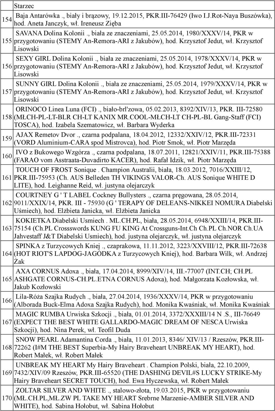 2014, 1978/XXXV/14, PKR w 156 przygotowaniu (STEMY An-Remora-ARI z Jakubów), hod. Krzysztof Jedut, wł. Krzysztof Lisowski SUNNY GIRL Dolina Kolonii., biała ze znaczeniami, 25.05.