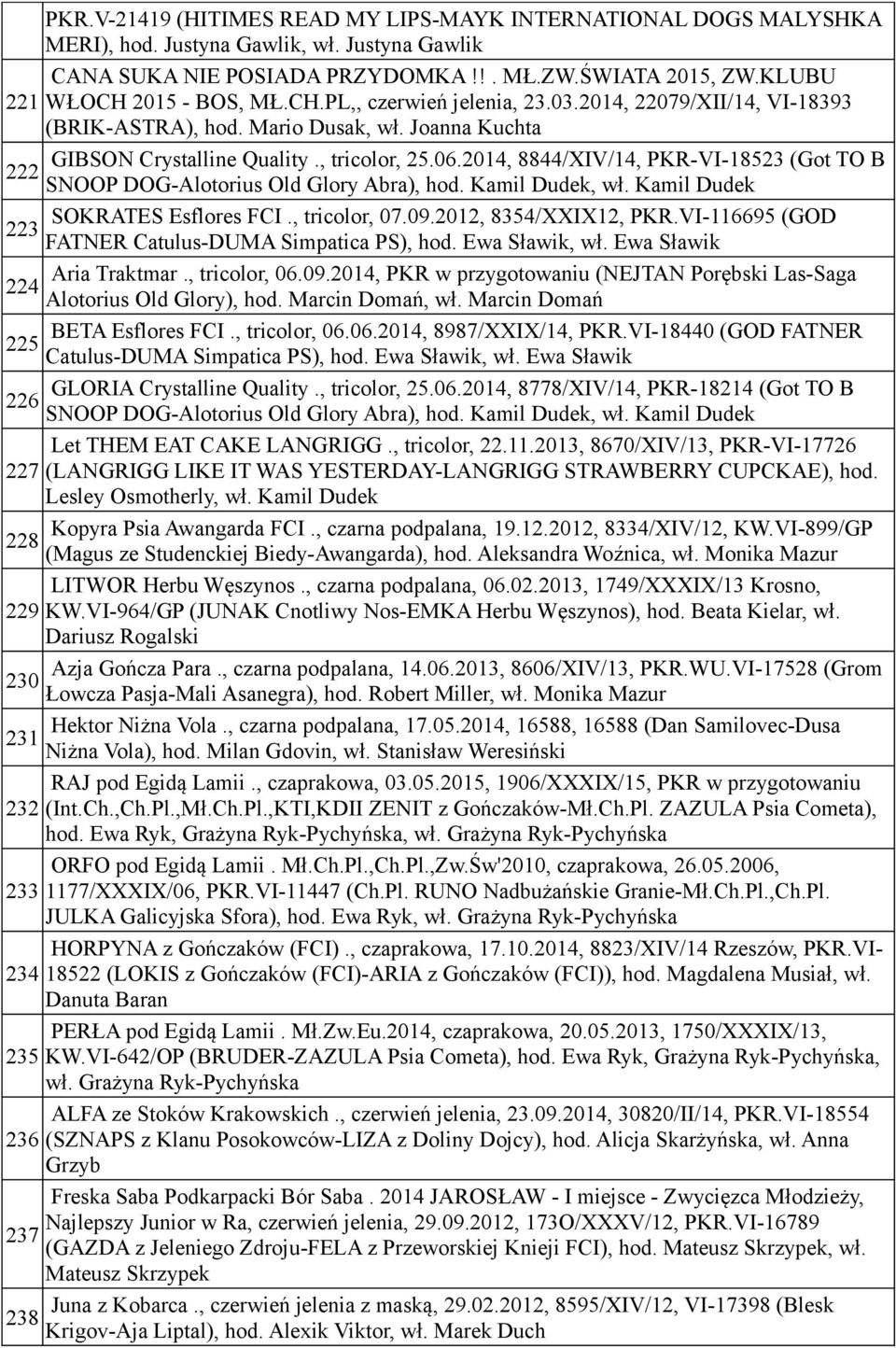 2014, 8844/XIV/14, PKR-VI-18523 (Got TO B 222 SNOOP DOG-Alotorius Old Glory Abra), hod. Kamil Dudek, wł. Kamil Dudek SOKRATES Esflores FCI., tricolor, 07.09.2012, 8354/XXIX12, PKR.