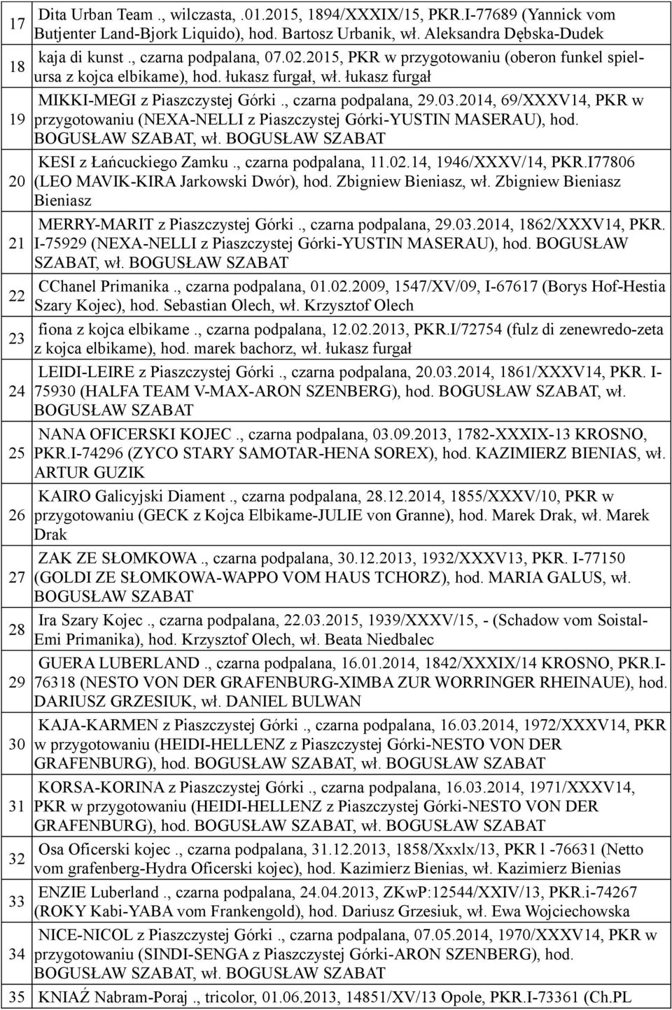 2014, 69/XXXV14, PKR w 19 przygotowaniu (NEXA-NELLI z Piaszczystej Górki-YUSTIN MASERAU), hod. BOGUSŁAW SZABAT, wł. BOGUSŁAW SZABAT KESI z Łańcuckiego Zamku., czarna podpalana, 11.02.