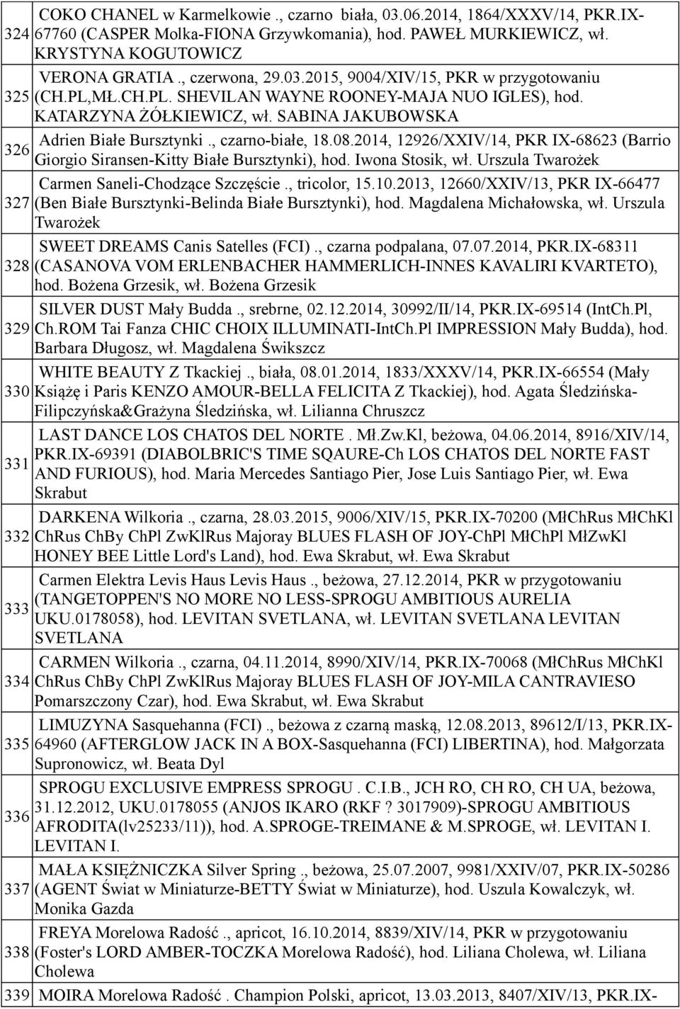 2014, 12926/XXIV/14, PKR IX-68623 (Barrio 326 Giorgio Siransen-Kitty Białe Bursztynki), hod. Iwona Stosik, wł. Urszula Twarożek Carmen Saneli-Chodzące Szczęście., tricolor, 15.10.