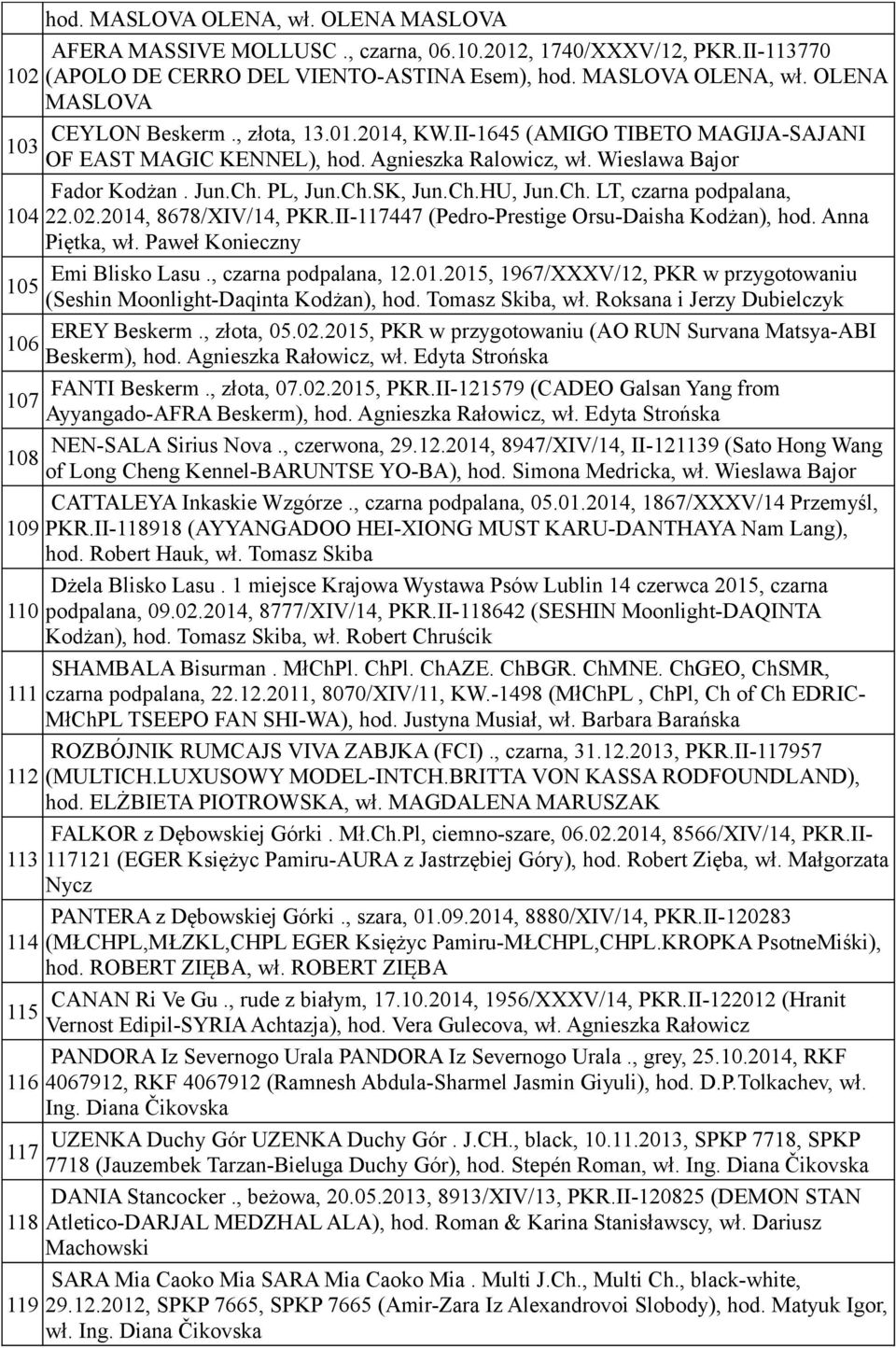 02.2014, 8678/XIV/14, PKR.II-117447 (Pedro-Prestige Orsu-Daisha Kodżan), hod. Anna Piętka, wł. Paweł Konieczny Emi Blisko Lasu., czarna podpalana, 12.01.2015, 1967/XXXV/12, PKR w przygotowaniu 105 (Seshin Moonlight-Daqinta Kodżan), hod.