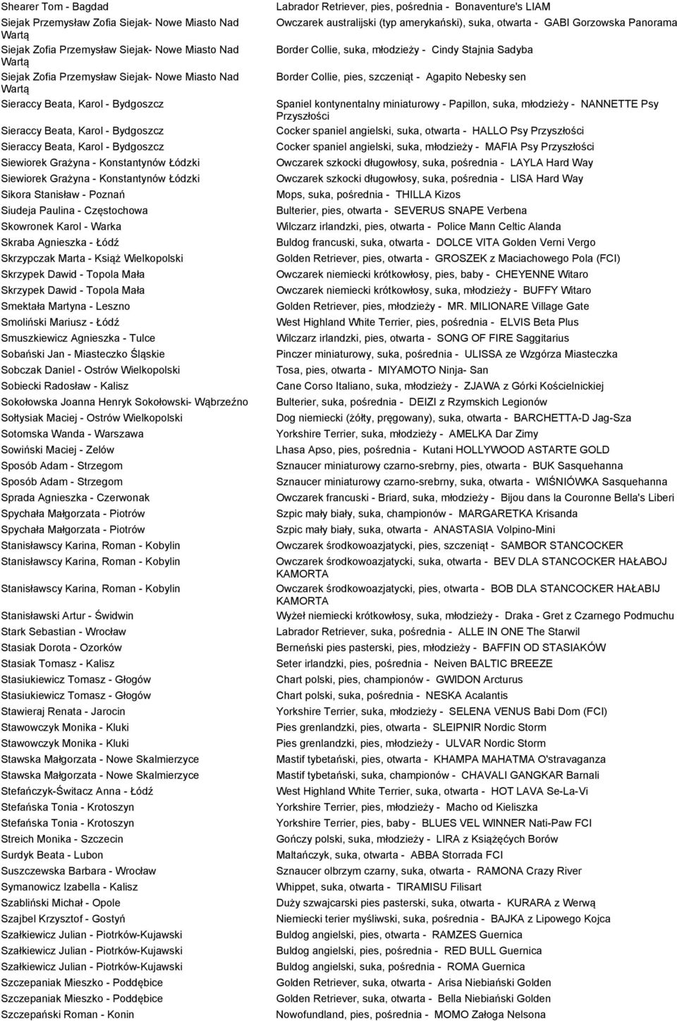 Paulina - Częstochowa Skowronek Karol - Warka Skraba Agnieszka - Łódź Skrzypczak Marta - Książ Wielkopolski Skrzypek Dawid - Topola Mała Skrzypek Dawid - Topola Mała Smektała Martyna - Leszno