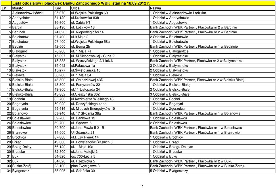 Lotników 13 Bank Zachodni WBK Partner, Placówka nr 2 w Barcinie 5 Barlinek 74-320 ul. Niepodległości 14 Bank Zachodni WBK Partner, Placówka nr 2 w Barlinku 6 Bełchatów 97-400 ul.