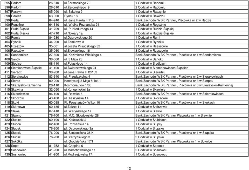 Wielka Poznańska 24 1 Oddział w Rogoźnie 401 Ruda Śląska 41-709 ul. P. Niedurnego 44 1 Oddział w Rudzie Śląskiej 402 Ruda Śląska 47-710 ul.nowary 1a 1 Oddział w Rudzie Śląskiej 403 Rumia 84-230 ul.