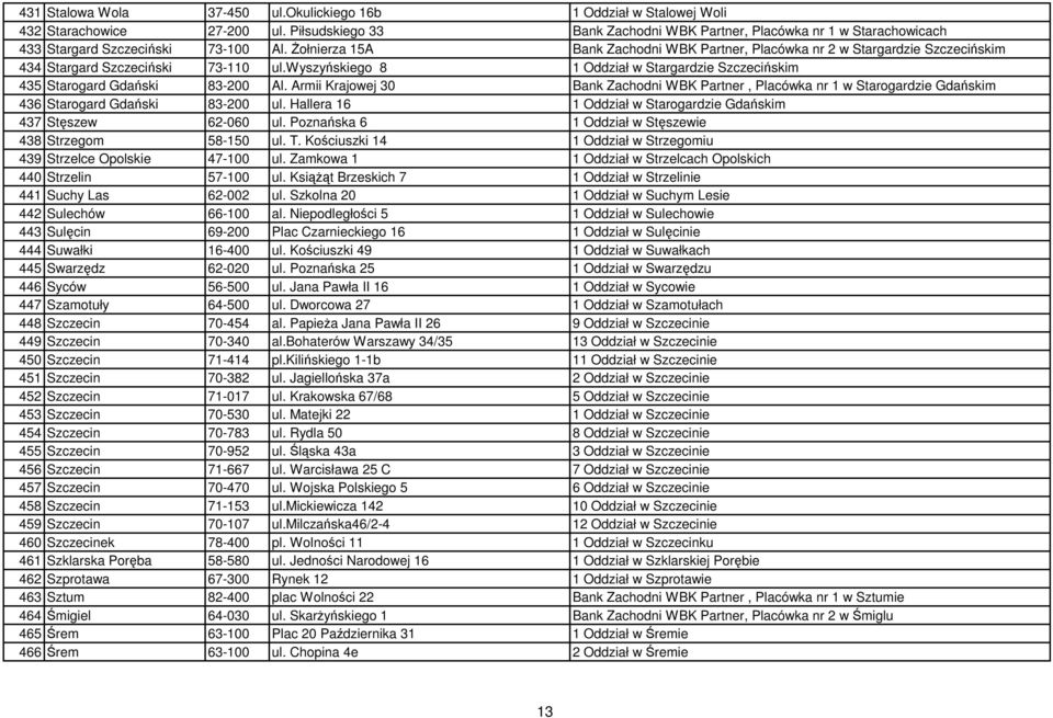 śołnierza 15A Bank Zachodni WBK Partner, Placówka nr 2 w Stargardzie Szczecińskim 434 Stargard Szczeciński 73-110 ul.