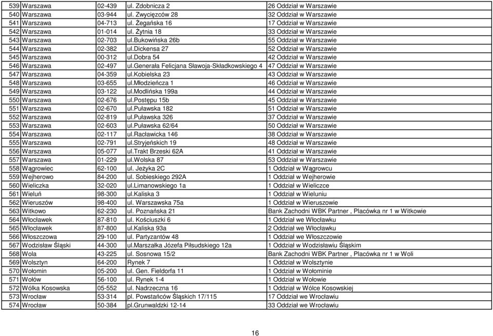 dickensa 27 52 Oddział w Warszawie 545 Warszawa 00-312 ul.dobra 54 42 Oddział w Warszawie 546 Warszawa 02-497 ul.