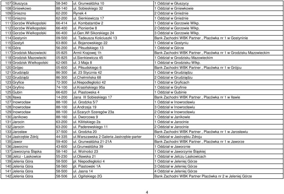 113 Gorzów Wielkopolski 66-400 ul.gen.wł Sikorskiego 24 3 Oddział w Gorzowie Wlkp. 114 Gostynin 09-500 ul.