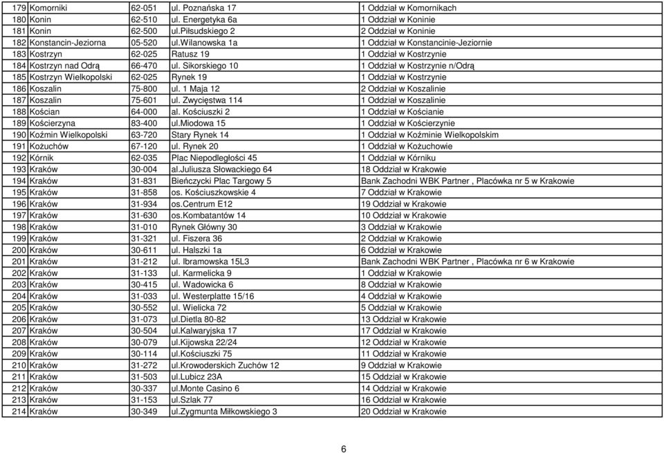 wilanowska 1a 1 Oddział w Konstancinie-Jeziornie 183 Kostrzyn 62-025 Ratusz 19 1 Oddział w Kostrzynie 184 Kostrzyn nad Odrą 66-470 ul.