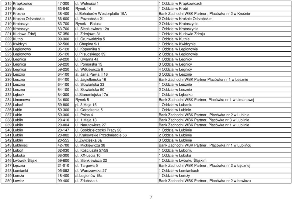 Poznańska 21 2 Oddział w Krośnie Odrzańskim 219 Krotoszyn 63-700 Rynek Ratusz 2 Oddział w Krotoszynie 220 Krotoszyn 63-700 ul. Sienkiewicza 12a 1 Oddział w Krotoszynie 221 Kudowa-Zdrój 57-350 ul.