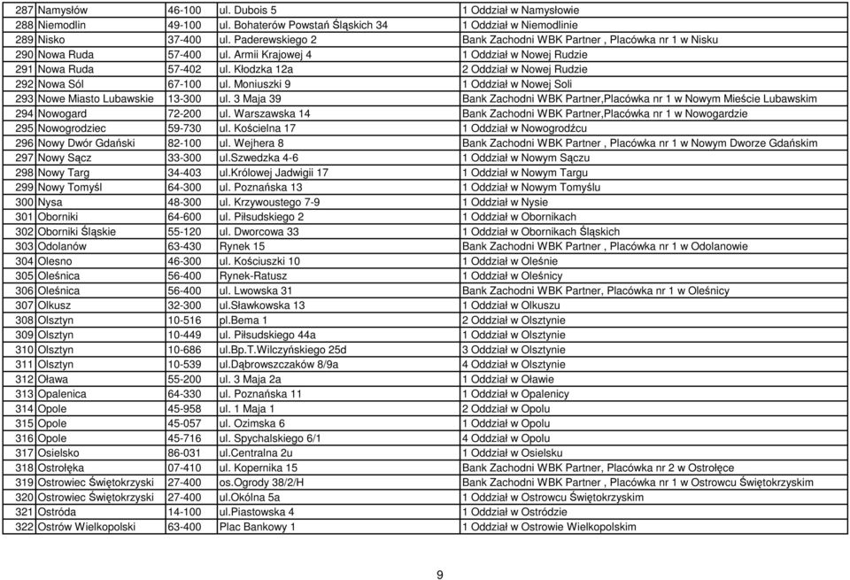 Kłodzka 12a 2 Oddział w Nowej Rudzie 292 Nowa Sól 67-100 ul. Moniuszki 9 1 Oddział w Nowej Soli 293 Nowe Miasto Lubawskie 13-300 ul.