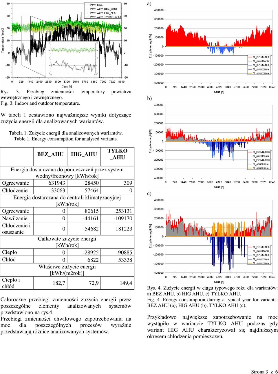 BEZ_AHU HIG_AHU TYLKO _AHU Energia dostarczana do pomieszcze przez system wodny/freonowy Ogrzewanie 631943 28450 309 Chłodzenie -33063-57464 0 Energia dostarczana do centrali klimatyzacyjnej