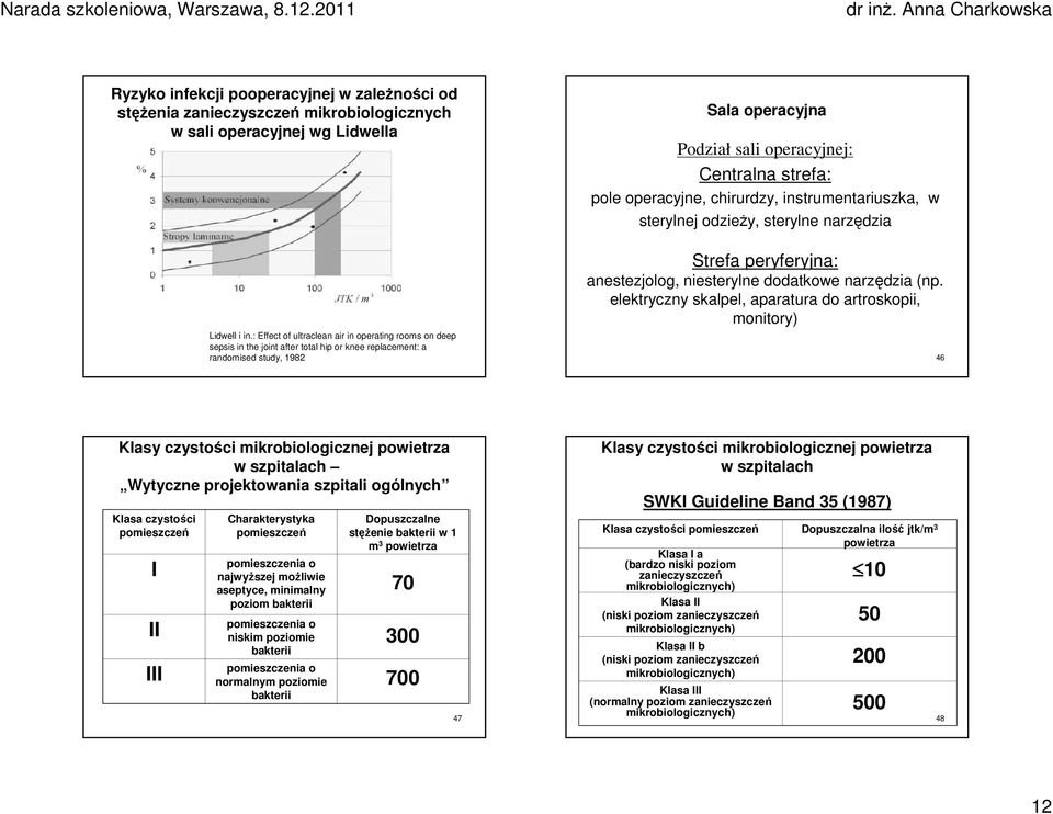 elektryczny skalpel, aparatura do artroskopii, monitory) Lidwell i in.