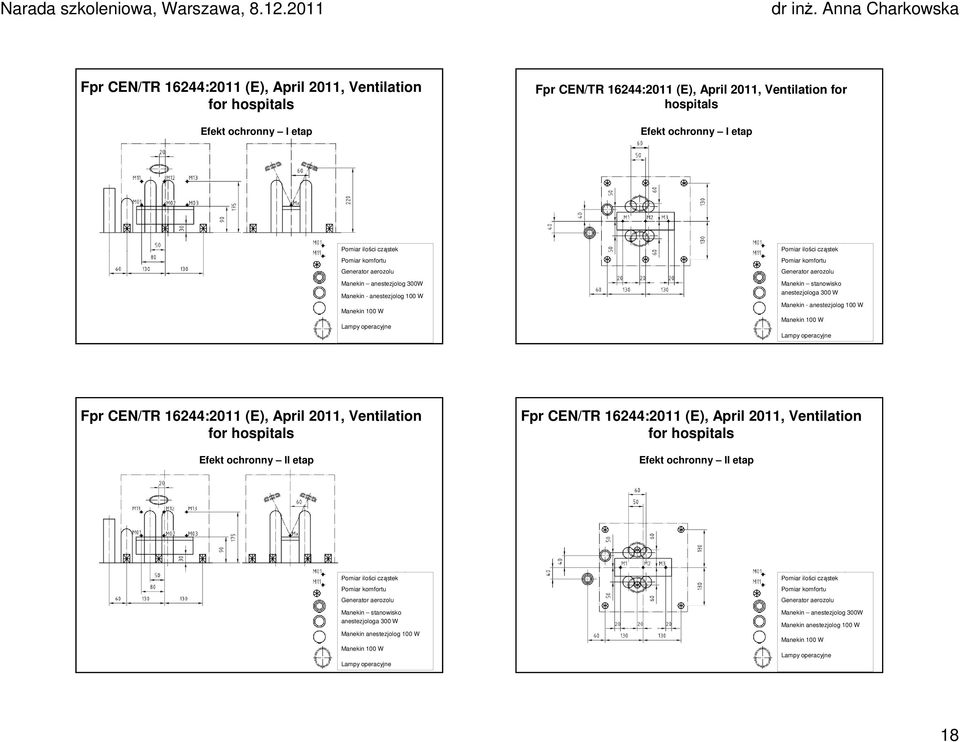 anestezjolog 100 W Manekin 100 W Manekin 100 W Lampy operacyjne 69 70 Lampy operacyjne Fpr CEN/TR 16244:2011 (E), April 2011, Ventilation for hospitals Efekt ochronny II etap Fpr CEN/TR 16244:2011