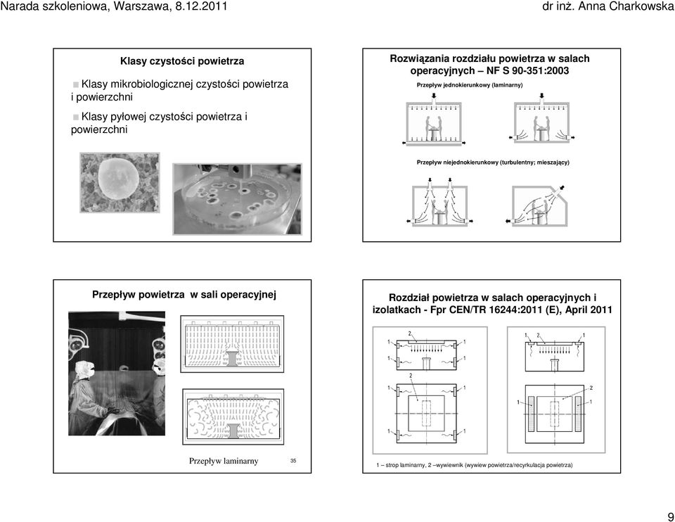 niejednokierunkowy (turbulentny; mieszający) 33 Przepływ powietrza w sali operacyjnej Rozdział powietrza w salach operacyjnych i