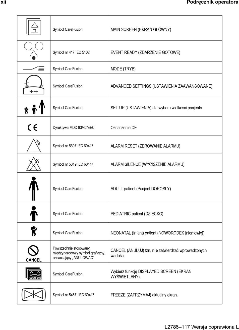 5319 IEC 60417 ALARM SILENCE (WYCISZENIE ALARMU) Symbol CareFusion ADULT patient (Pacjent DOROSŁY) Symbol CareFusion PEDIATRIC patient (DZIECKO) Symbol CareFusion NEONATAL (Infant) patient (NOWORODEK