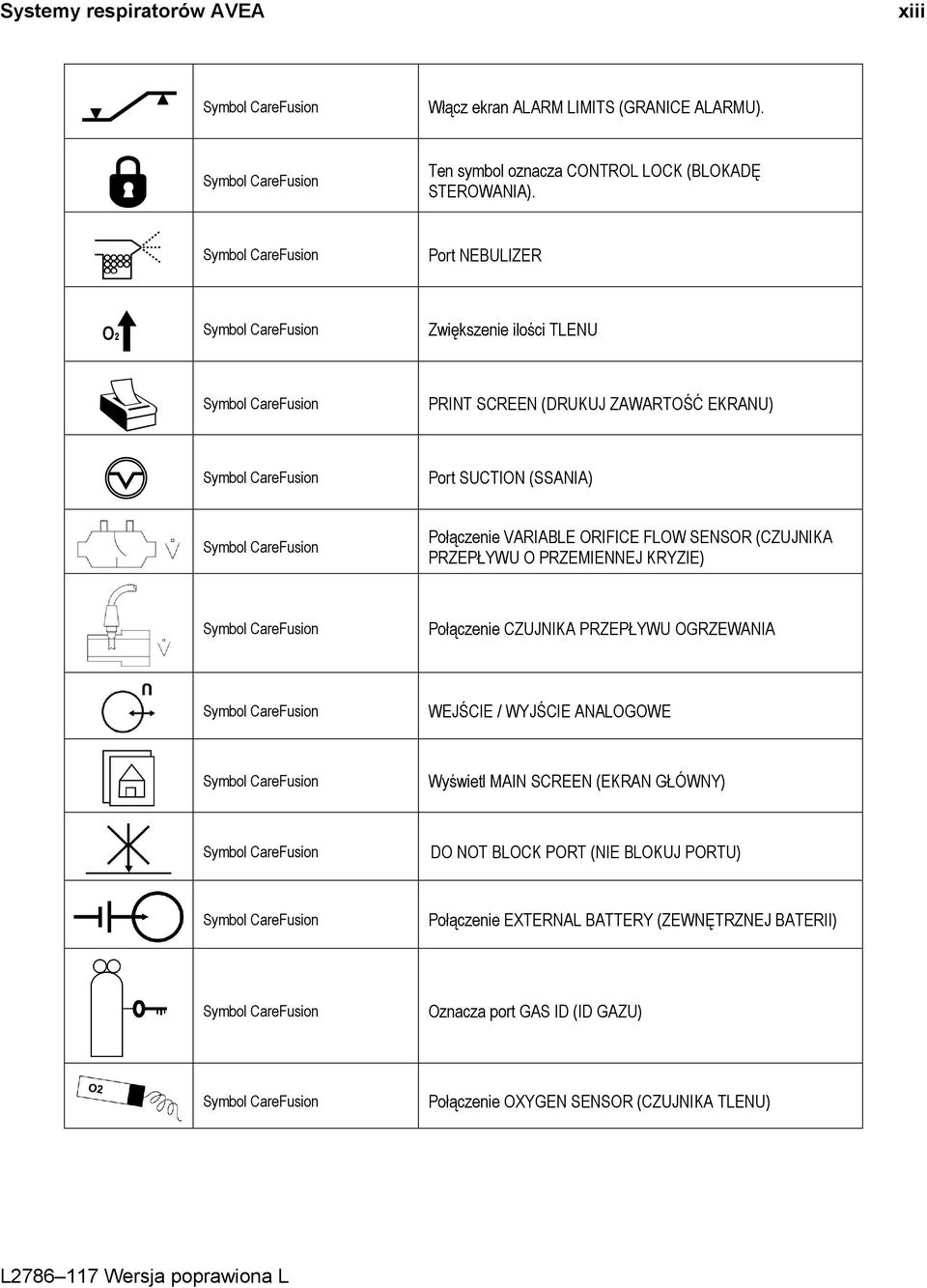 Połączenie VARIABLE ORIFICE FLOW SENSOR (CZUJNIKA PRZEPŁYWU O PRZEMIENNEJ KRYZIE) Symbol CareFusion Połączenie CZUJNIKA PRZEPŁYWU OGRZEWANIA Symbol CareFusion WEJŚCIE / WYJŚCIE ANALOGOWE Symbol