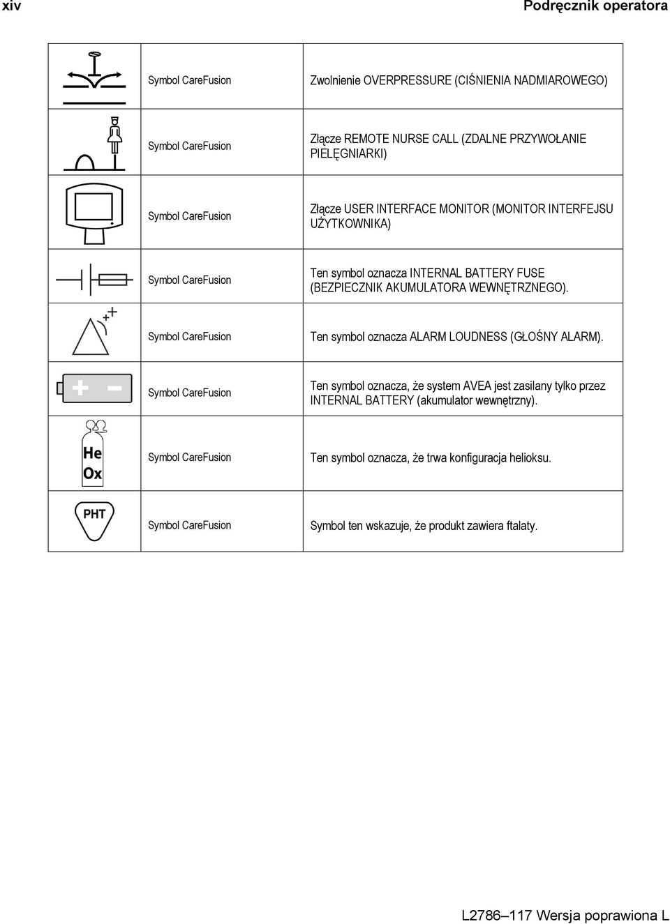 WEWNĘTRZNEGO). Symbol CareFusion Ten symbol oznacza ALARM LOUDNESS (GŁOŚNY ALARM).