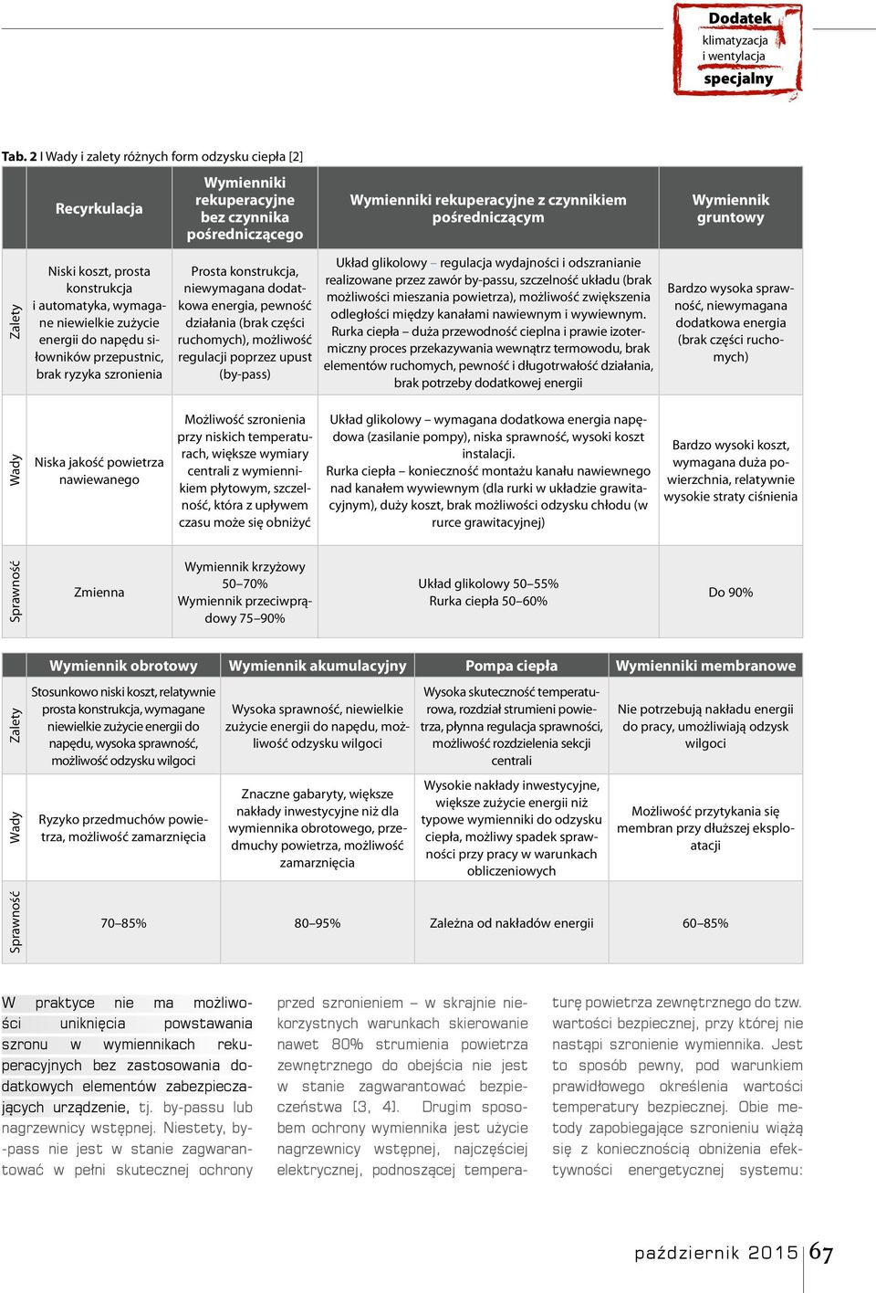 pewność działania (brak części ruchomych), możliwość regulacji poprzez upust (by-pass) Układ glikolowy regulacja wydajności i odszranianie realizowane przez zawór by-passu, szczelność układu (brak