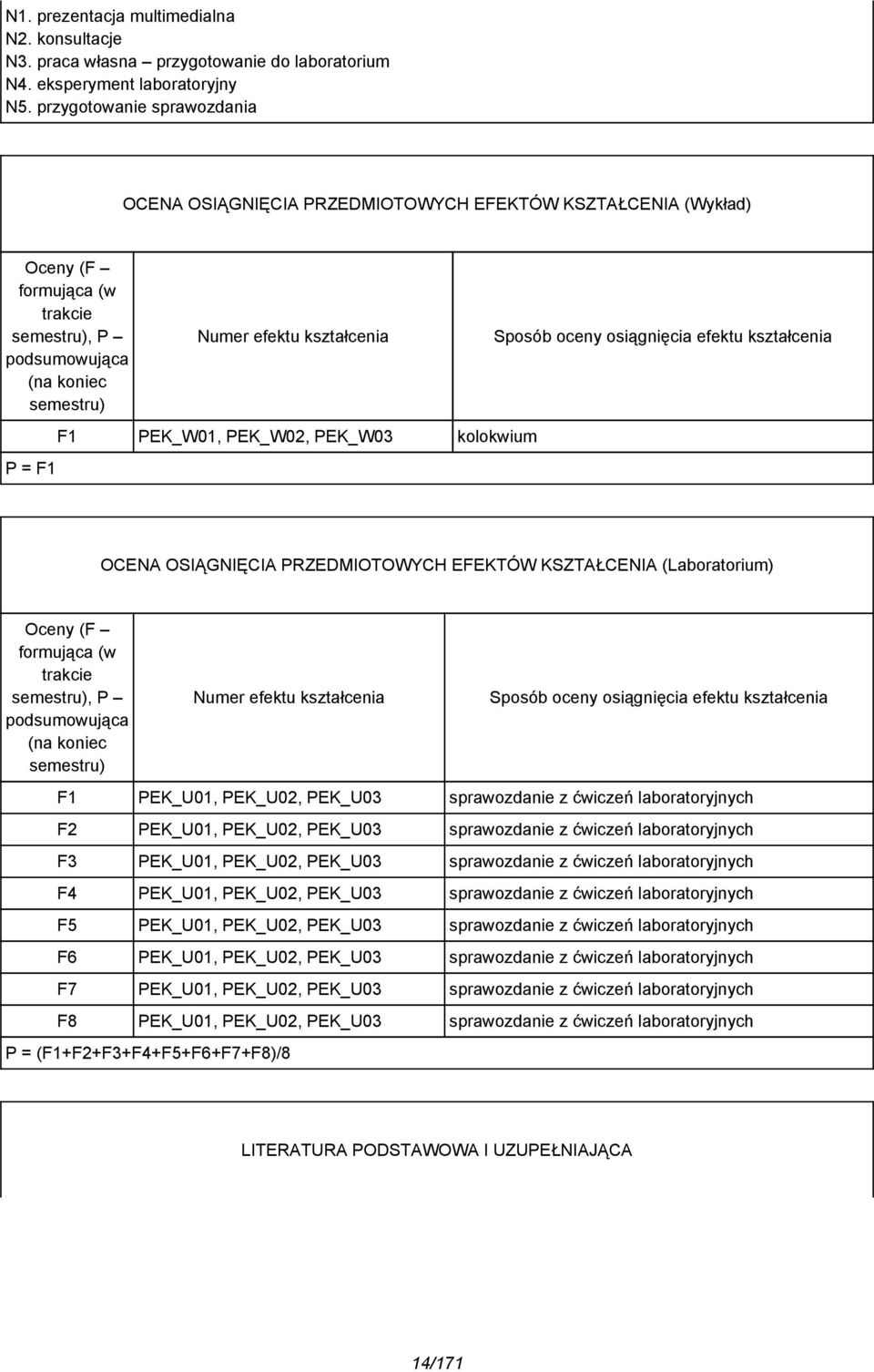 oceny osiągnięcia efektu kształcenia F1 PEK_W01, PEK_W0, PEK_W03 kolokwium P = F1 OCENA OSIĄGNIĘCIA PRZEDMIOTOWYCH EFEKTÓW KSZTAŁCENIA (Laboratorium) Oceny (F formująca (w trakcie semestru), P