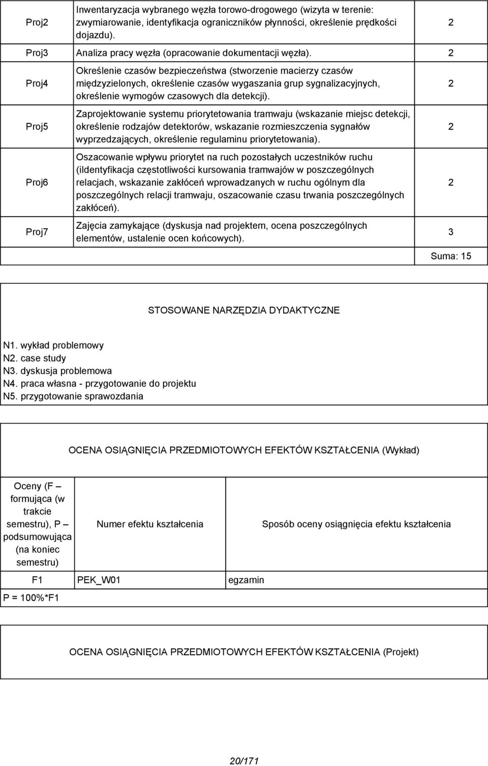 Proj4 Proj5 Proj6 Proj7 Określenie czasów bezpieczeństwa (stworzenie macierzy czasów międzyzielonych, określenie czasów wygaszania grup sygnalizacyjnych, określenie wymogów czasowych dla detekcji).