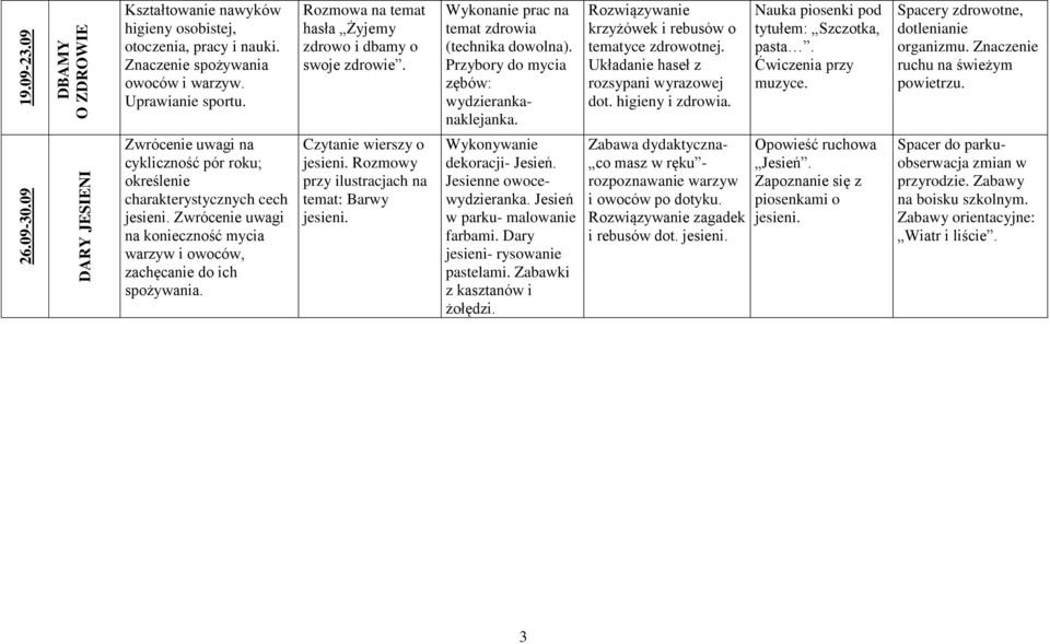 Rozwiązywanie krzyżówek i rebusów o tematyce zdrowotnej. Układanie haseł z rozsypani wyrazowej dot. higieny i zdrowia. Nauka piosenki pod tytułem: Szczotka, pasta. Ćwiczenia przy muzyce.