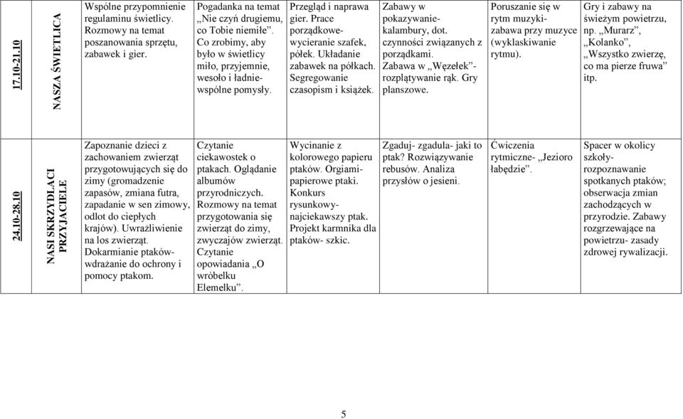 Prace porządkowewycieranie szafek, półek. Układanie zabawek na półkach. Segregowanie czasopism i książek. Zabawy w pokazywaniekalambury, dot. czynności związanych z porządkami.