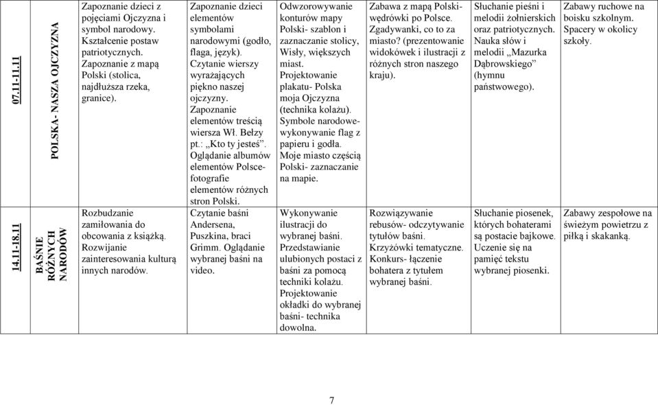 Zapoznanie dzieci elementów symbolami narodowymi (godło, flaga, język). Czytanie wierszy wyrażających piękno naszej ojczyzny. Zapoznanie elementów treścią wiersza Wł. Bełzy pt.: Kto ty jesteś.