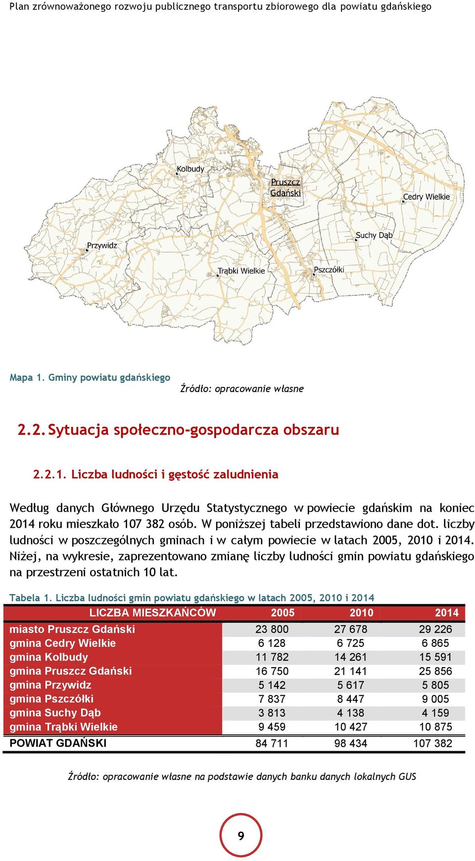 Niżej, na wykresie, zaprezentowano zmianę liczby ludności gmin powiatu gdańskiego na przestrzeni ostatnich 10 lat. Tabela 1.