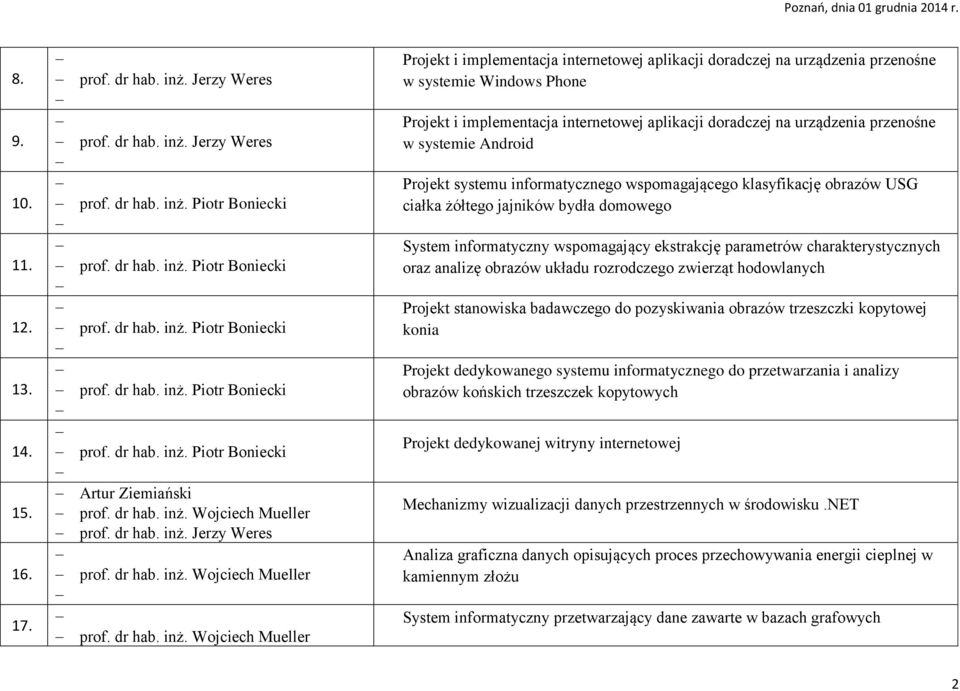 Wojciech Mueller prof.  Jerzy Weres prof.  Wojciech Mueller prof.