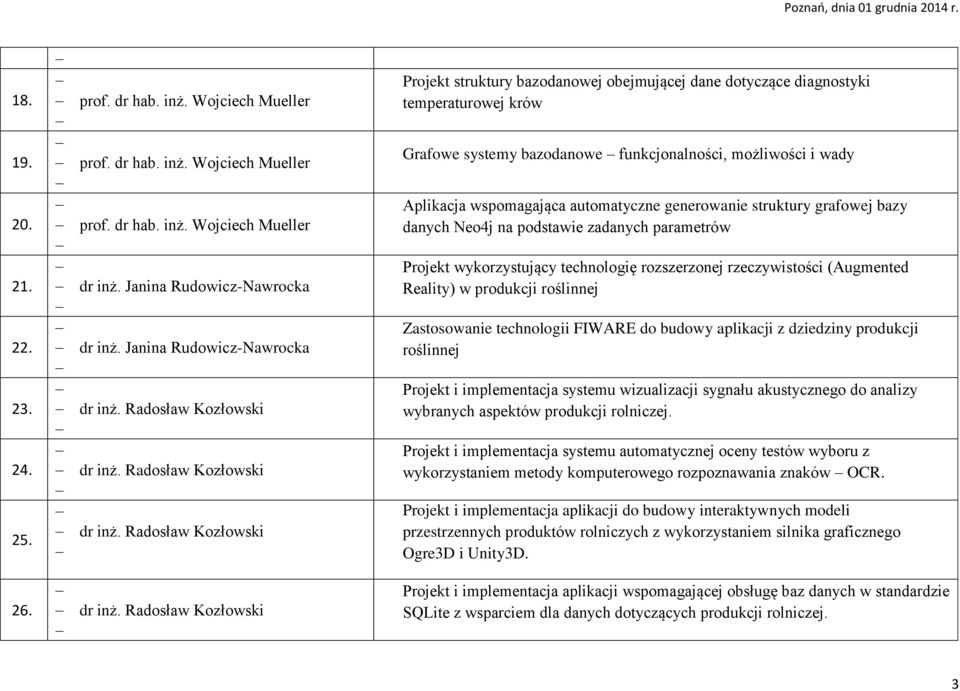 Radosław Kozłowski dr inż. Radosław Kozłowski dr inż.