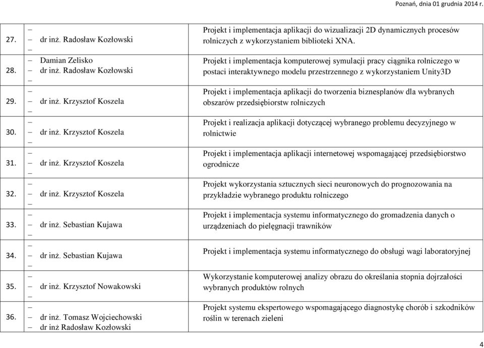 Tomasz Wojciechowski dr inż Radosław Kozłowski Projekt i implementacja aplikacji do wizualizacji 2D dynamicznych procesów rolniczych z wykorzystaniem biblioteki XNA.