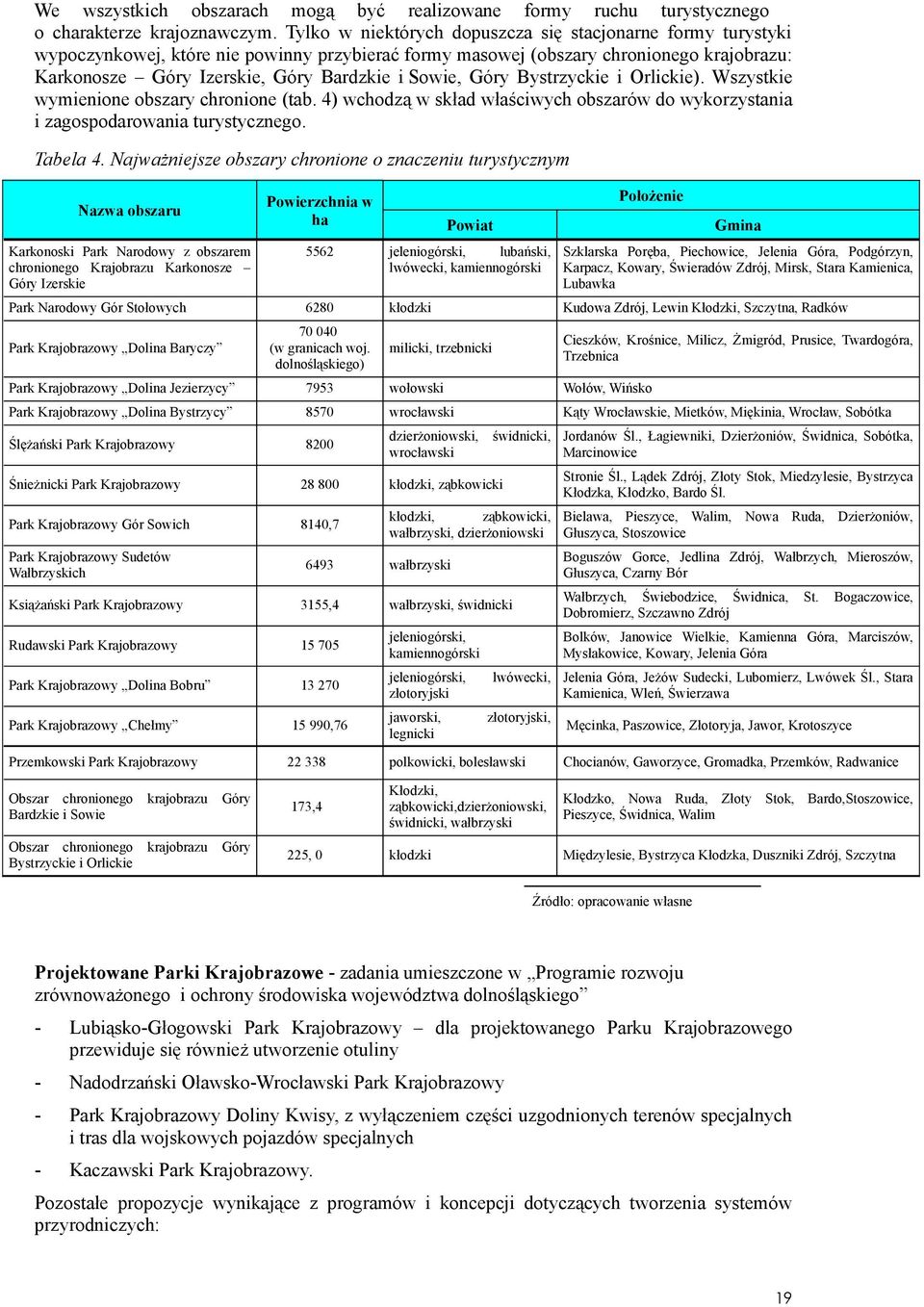 Sowie, Góry Bystrzyckie i Orlickie). Wszystkie wymienione obszary chronione (tab. 4) wchodzą w skład właściwych obszarów do wykorzystania i zagospodarowania turystycznego. Tabela 4.