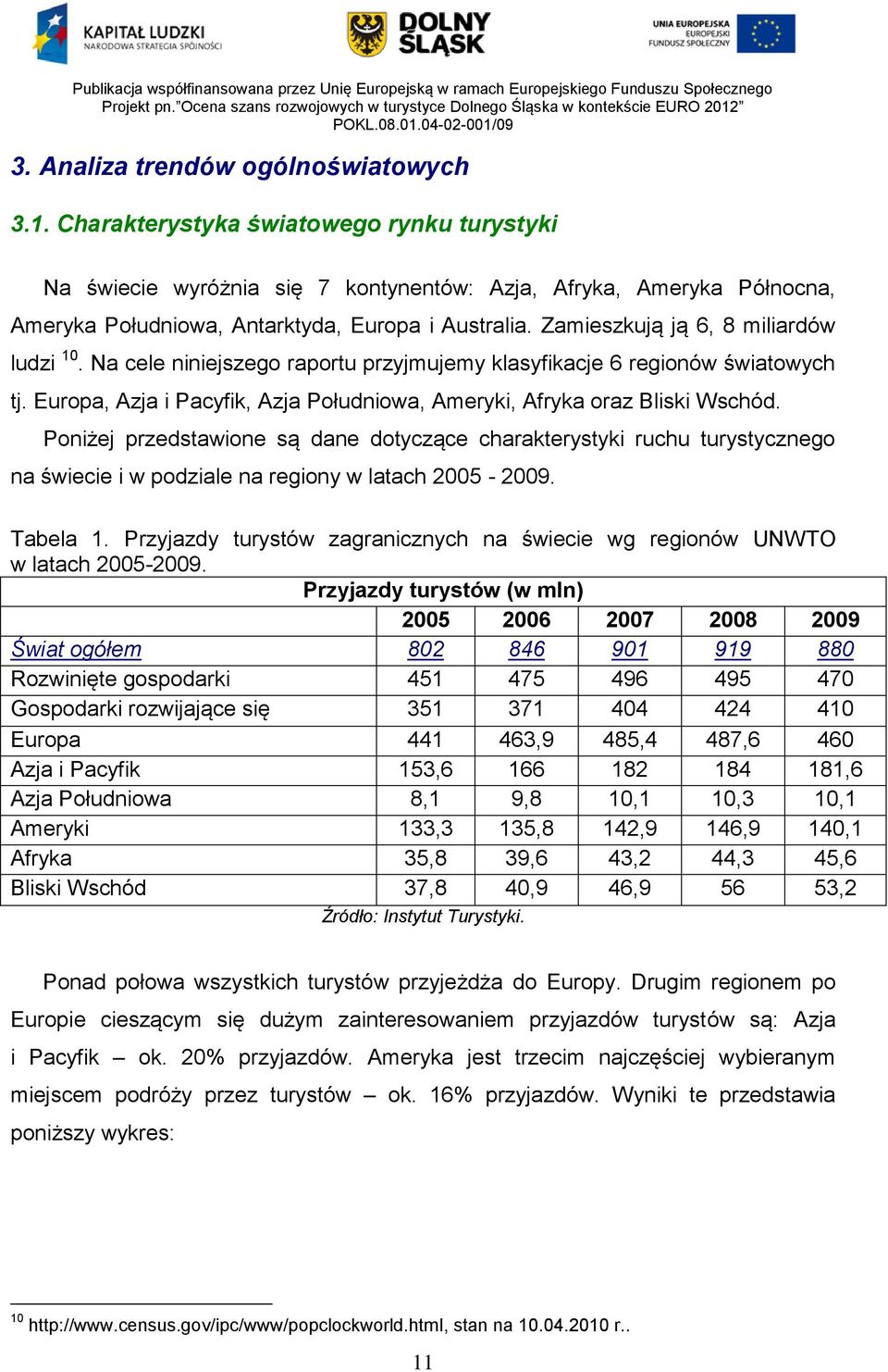 Zamieszkują ją 6, 8 miliardów ludzi 10. Na cele niniejszego raportu przyjmujemy klasyfikacje 6 regionów światowych tj. Europa, Azja i Pacyfik, Azja Południowa, Ameryki, Afryka oraz Bliski Wschód.