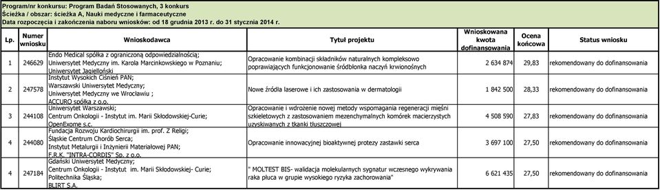 Marii Skłodowskiej-Curie; OpenExome s.c. Fundacja Rozwoju Kardiochirurgii im. prof. Z Religi; 4 244080 Śląskie Centrum Chorób Serca; Instytut Metalurgii i Inżynierii Materiałowej PAN; F.R.K. "INTRA-CORDIS" Sp.