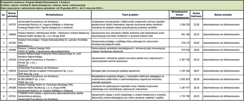 utworzenie banku komórek i wdrożenie do praktyki metod pozaustrojowej produkcji zarodków 1 206 250 32,00 rekomendowany do 2 246905 3 247302 4 244000 5 244325 6 245019 7 247127 8 245380 8 247221