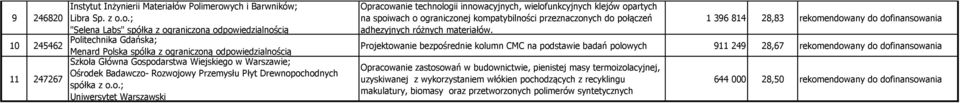 ych i Barwników; Libra Sp. z o.