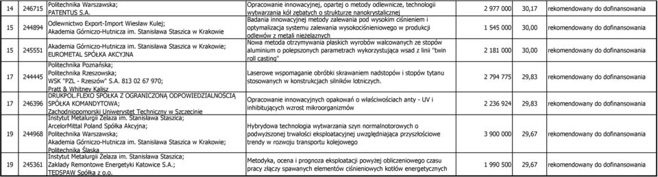 FLEXO SPÓŁKA Z OGRANICZONĄ ODPOWIEDZIALNOŚCIĄ SPÓŁKA KOMANDYTOWA; Zachodniopomorski Uniwerystet Techniczny w Szczecinie Instytut Metalurgii Żelaza im.