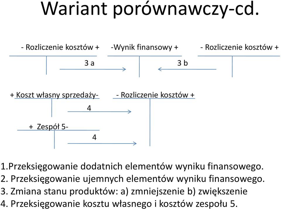 sprzedaży- - Rozliczenie kosztów + 4 + Zespół 5-4 1.