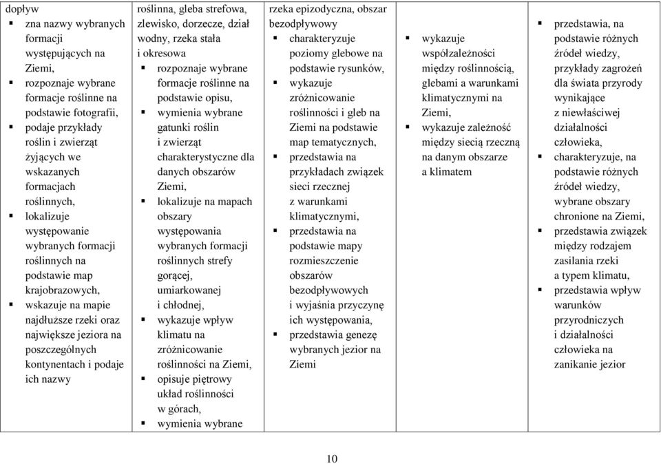 zlewisko, dorzecze, dział wodny, rzeka stała i okresowa rozpoznaje wybrane formacje roślinne na podstawie opisu, wymienia wybrane gatunki roślin i zwierząt charakterystyczne dla danych obszarów