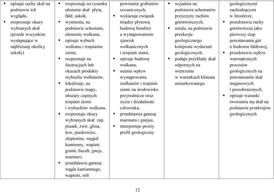 częstych trzęsień ziemi i wybuchów wulkanu, rozpoznaje okazy wybranych skał: (np.